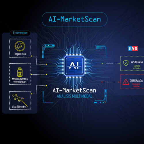 Inteligencia Artificial para fiscalizar productos ilegales en el comercio electrónico